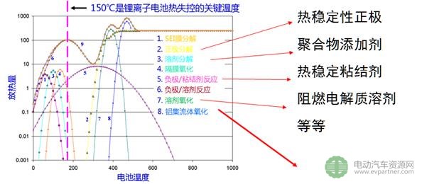 清華大學何向明：如何避免/控制電池的熱失控？