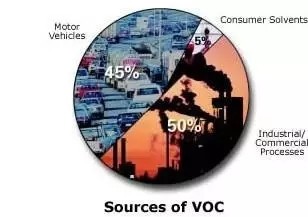 【干貨】國內外大氣VOCs監測分析方法大盤點