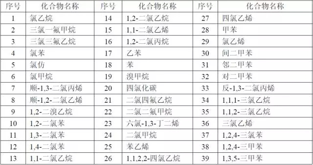 【干貨】國內外大氣VOCs監測分析方法大盤點