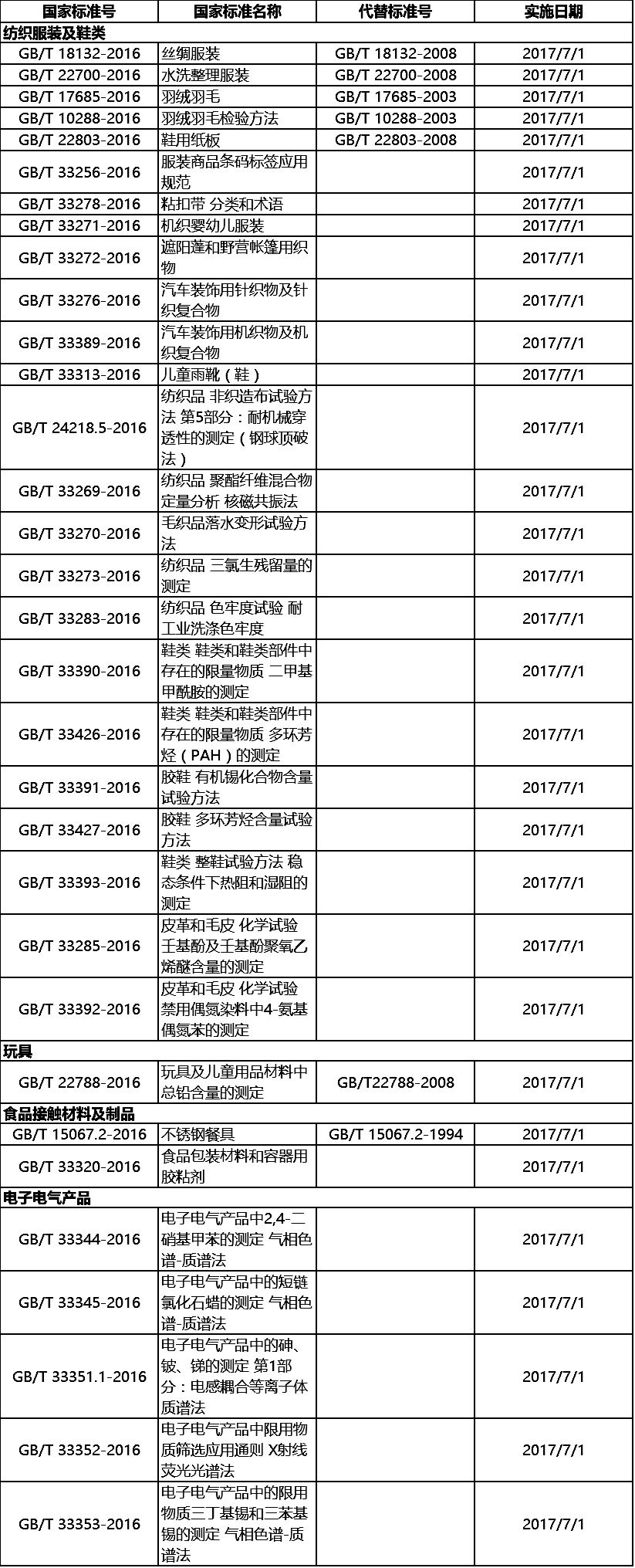 部分國家標準實施1.jpg