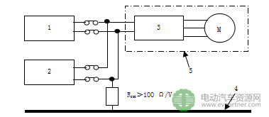 工信部公示|強制性國標《電動汽車安全要求（征求意見稿）》