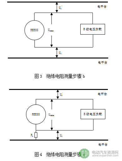 工信部公示|強制性國標《電動汽車安全要求（征求意見稿）》