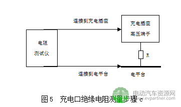 工信部公示|強制性國標《電動汽車安全要求（征求意見稿）》