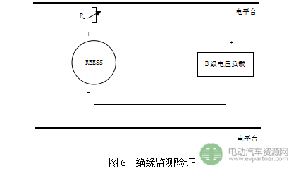 工信部公示|強制性國標《電動汽車安全要求（征求意見稿）》