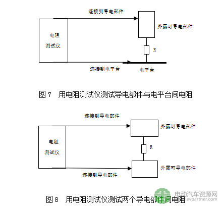 工信部公示|強制性國標《電動汽車安全要求（征求意見稿）》