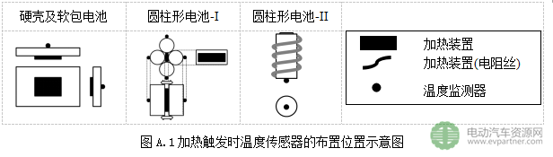 工信部公示|強制性國標《電動客車安全要求（征求意見稿）》