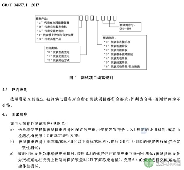 國(guó)標(biāo)委發(fā)布電動(dòng)汽車傳導(dǎo)充電互操作性測(cè)試規(guī)范 第1部分：供電設(shè)備