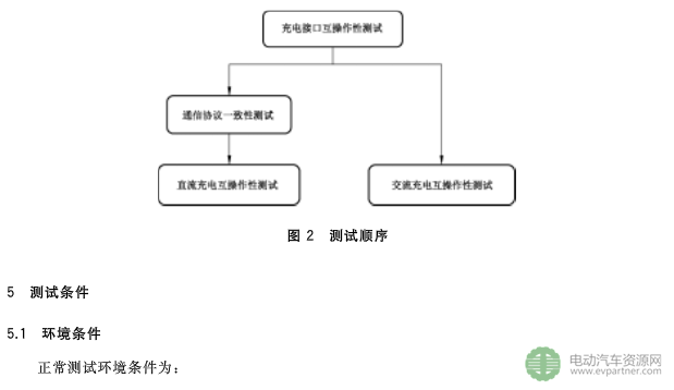 國(guó)標(biāo)委發(fā)布電動(dòng)汽車傳導(dǎo)充電互操作性測(cè)試規(guī)范 第1部分：供電設(shè)備