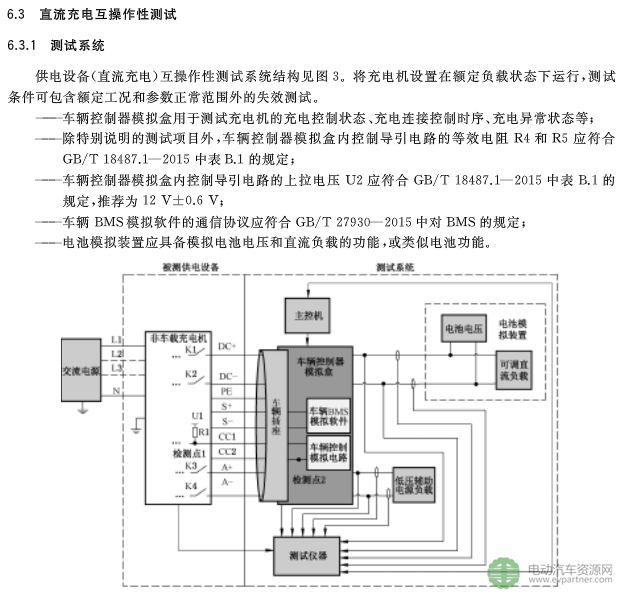 國(guó)標(biāo)委發(fā)布電動(dòng)汽車傳導(dǎo)充電互操作性測(cè)試規(guī)范 第1部分：供電設(shè)備