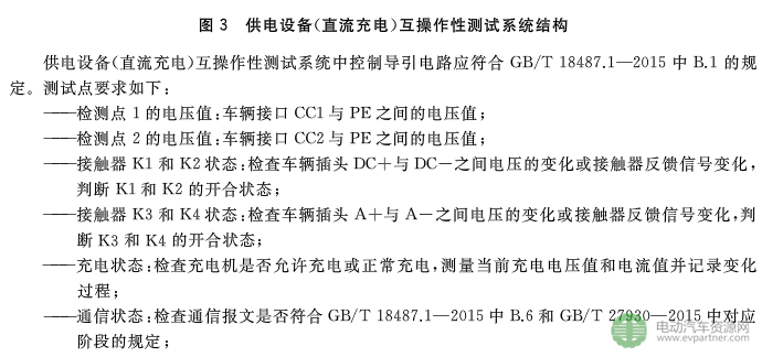 國(guó)標(biāo)委發(fā)布電動(dòng)汽車傳導(dǎo)充電互操作性測(cè)試規(guī)范 第1部分：供電設(shè)備