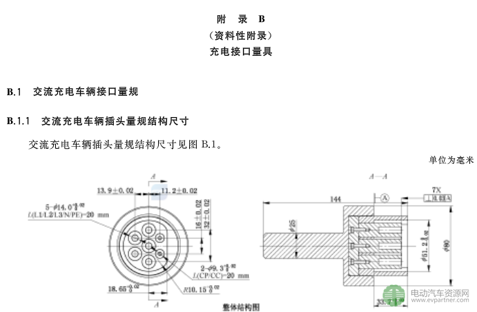 國(guó)標(biāo)委發(fā)布電動(dòng)汽車傳導(dǎo)充電互操作性測(cè)試規(guī)范 第1部分：供電設(shè)備