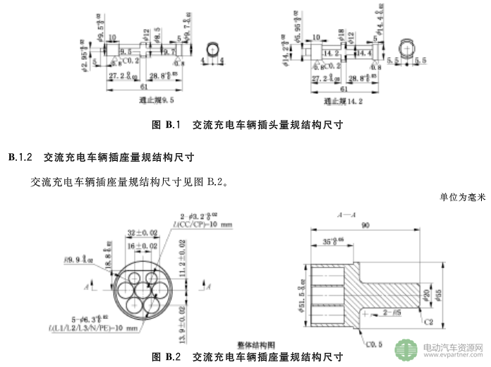 國(guó)標(biāo)委發(fā)布電動(dòng)汽車傳導(dǎo)充電互操作性測(cè)試規(guī)范 第1部分：供電設(shè)備