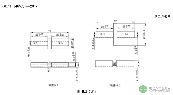 國(guó)標(biāo)委發(fā)布電動(dòng)汽車傳導(dǎo)充電互操作性測(cè)試規(guī)范 第1部分：供電設(shè)備