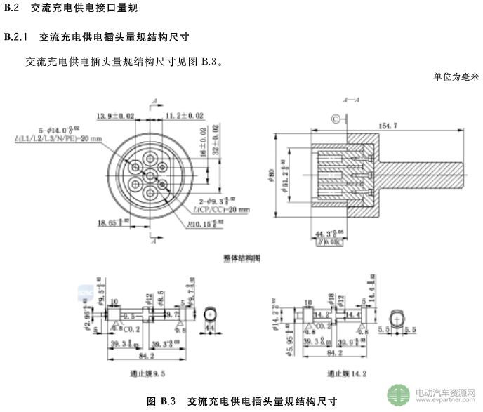 國(guó)標(biāo)委發(fā)布電動(dòng)汽車傳導(dǎo)充電互操作性測(cè)試規(guī)范 第1部分：供電設(shè)備