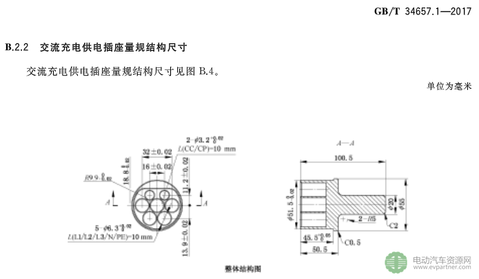 國(guó)標(biāo)委發(fā)布電動(dòng)汽車傳導(dǎo)充電互操作性測(cè)試規(guī)范 第1部分：供電設(shè)備