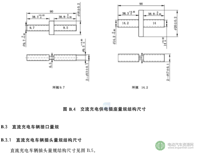 國(guó)標(biāo)委發(fā)布電動(dòng)汽車傳導(dǎo)充電互操作性測(cè)試規(guī)范 第1部分：供電設(shè)備