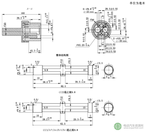 國(guó)標(biāo)委發(fā)布電動(dòng)汽車傳導(dǎo)充電互操作性測(cè)試規(guī)范 第1部分：供電設(shè)備