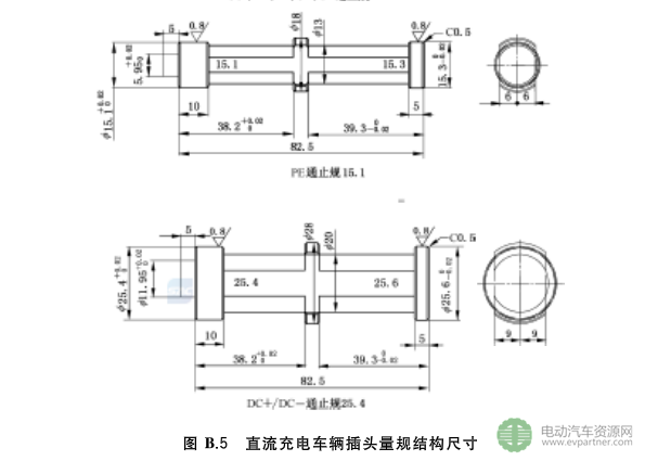 國(guó)標(biāo)委發(fā)布電動(dòng)汽車傳導(dǎo)充電互操作性測(cè)試規(guī)范 第1部分：供電設(shè)備