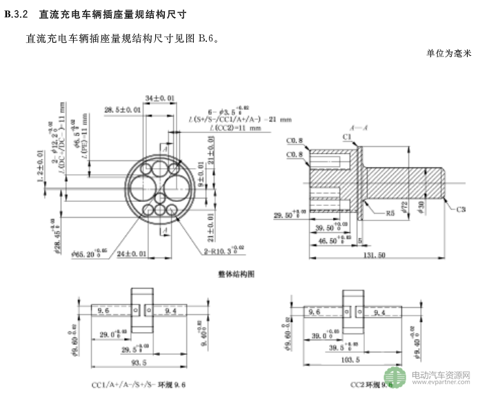 國(guó)標(biāo)委發(fā)布電動(dòng)汽車傳導(dǎo)充電互操作性測(cè)試規(guī)范 第1部分：供電設(shè)備