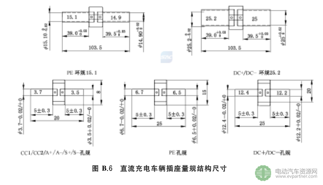 國(guó)標(biāo)委發(fā)布電動(dòng)汽車傳導(dǎo)充電互操作性測(cè)試規(guī)范 第1部分：供電設(shè)備