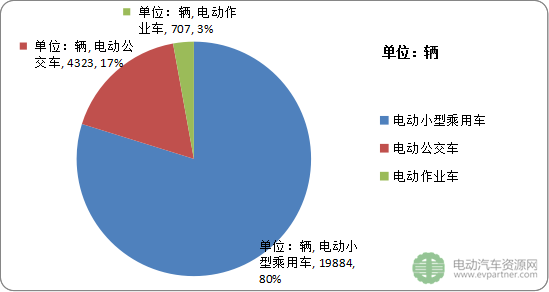 長沙：2020年規劃建設充電站114座 8.6萬余個充電樁