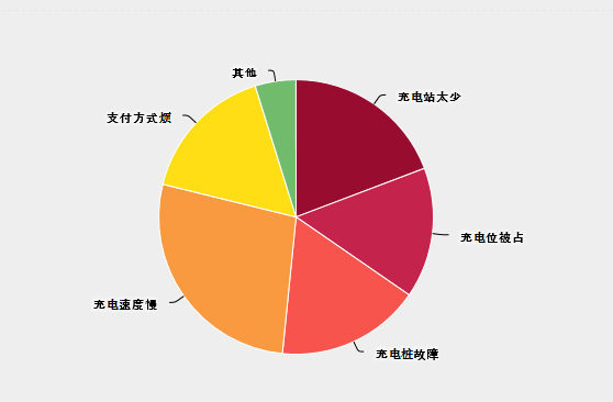 共創未來 2017年新能源行業關鍵詞報告