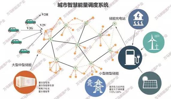 共創未來 2017年新能源行業關鍵詞報告