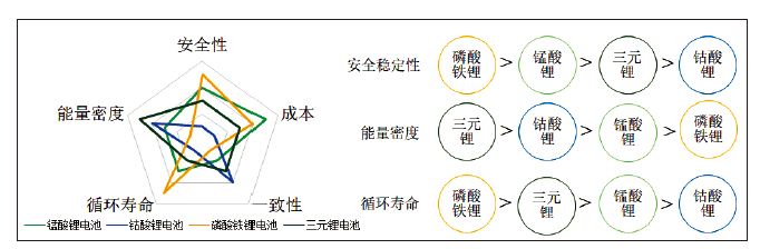 純電動乘用車動力電池包整車布置集成研究