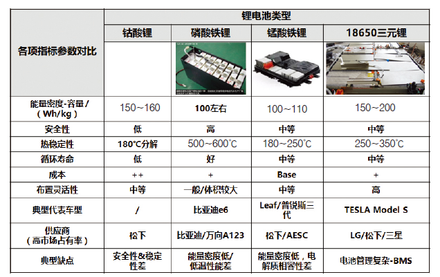 純電動乘用車動力電池包整車布置集成研究