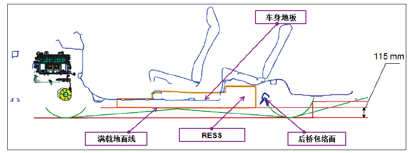 純電動乘用車動力電池包整車布置集成研究