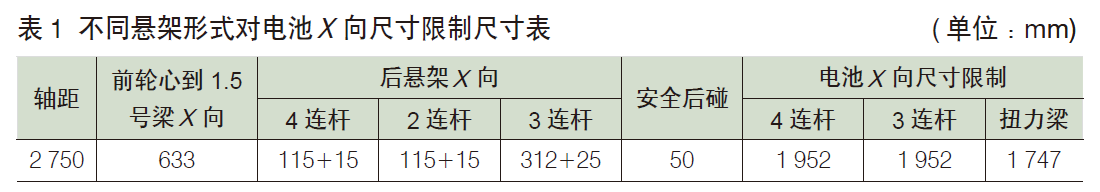 純電動乘用車動力電池包整車布置集成研究