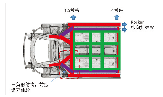 純電動乘用車動力電池包整車布置集成研究