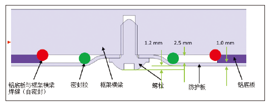 純電動乘用車動力電池包整車布置集成研究