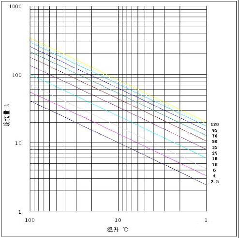 電動汽車高壓電纜性能要求及標準