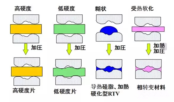 動力電池包工藝系列——導(dǎo)熱膠基礎(chǔ)