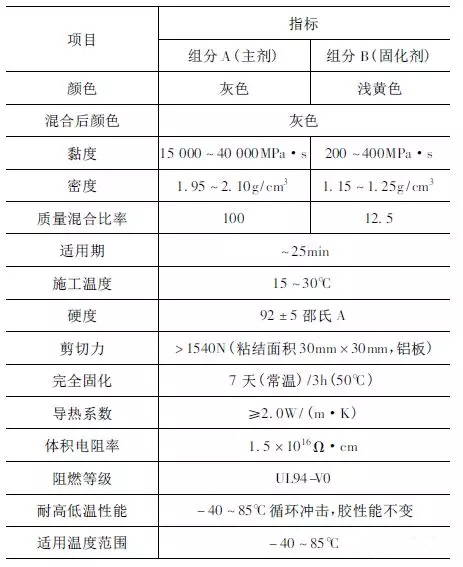 動力電池包工藝系列——導(dǎo)熱膠基礎(chǔ)