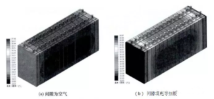 動力電池包工藝系列——導(dǎo)熱膠基礎(chǔ)