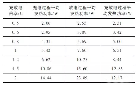 動力電池包工藝系列——導(dǎo)熱膠基礎(chǔ)