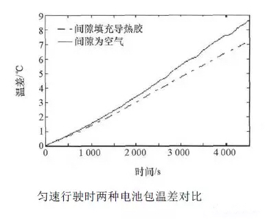 動力電池包工藝系列——導(dǎo)熱膠基礎(chǔ)