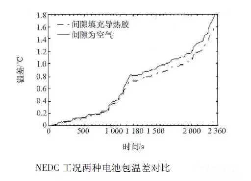 動力電池包工藝系列——導(dǎo)熱膠基礎(chǔ)