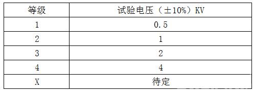 表1 試驗等級