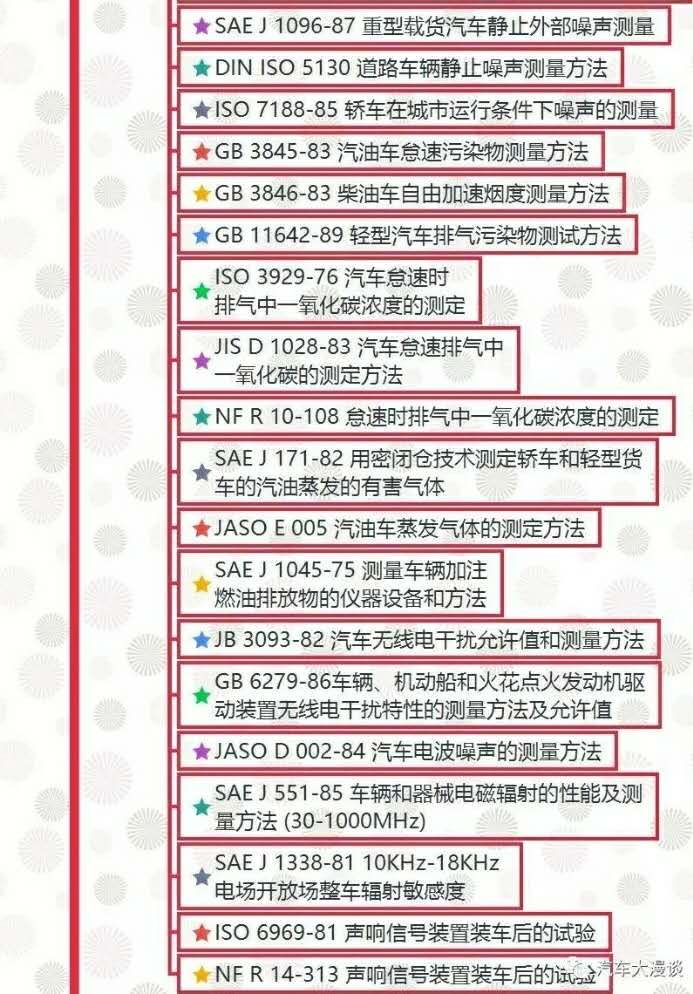 汽車試驗：整車試驗方法標準全面匯總！