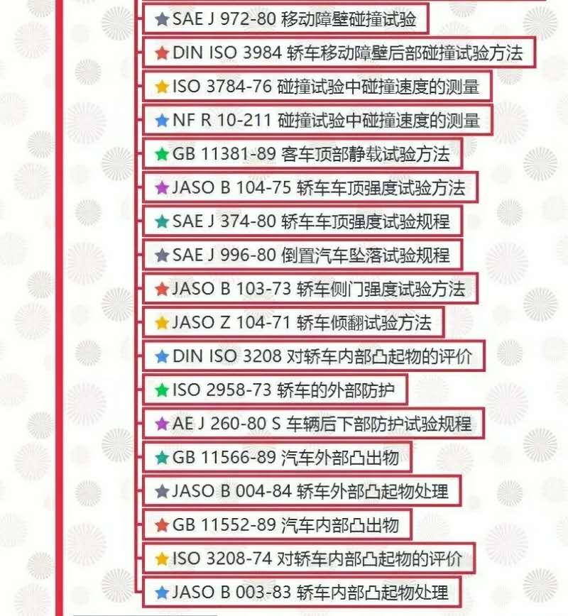 汽車試驗：整車試驗方法標準全面匯總！