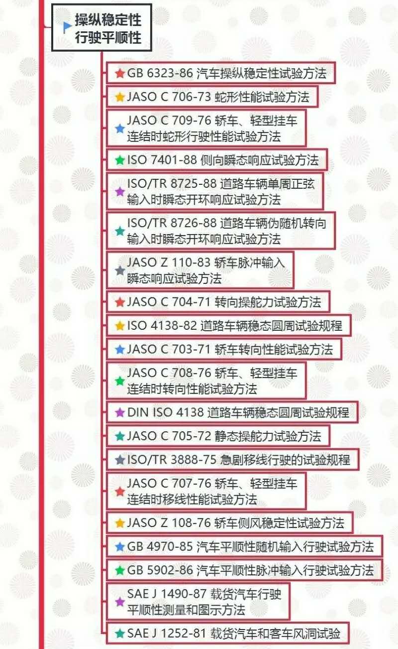 汽車試驗：整車試驗方法標準全面匯總！