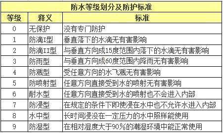 【干貨】用車小常識|日常使用新能源汽車你需要知道這些！