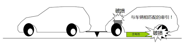 【干貨】用車小常識|日常使用新能源汽車你需要知道這些！