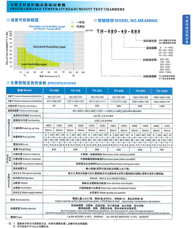 參數表.jpg