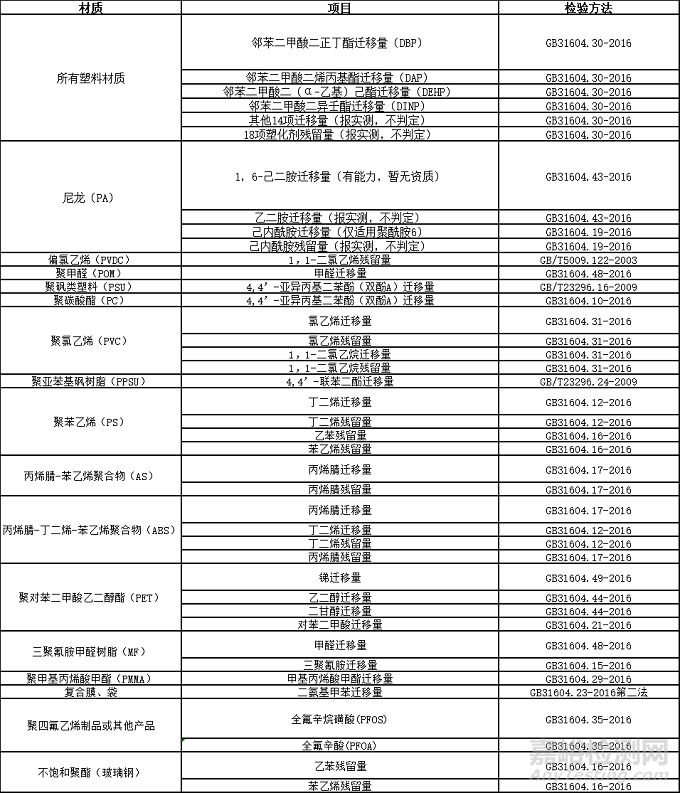 電子煙中相關接觸材料的檢測標準