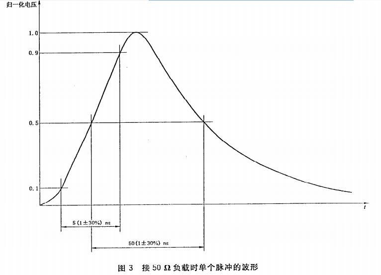 電快速瞬變脈沖群發生器2.jpg