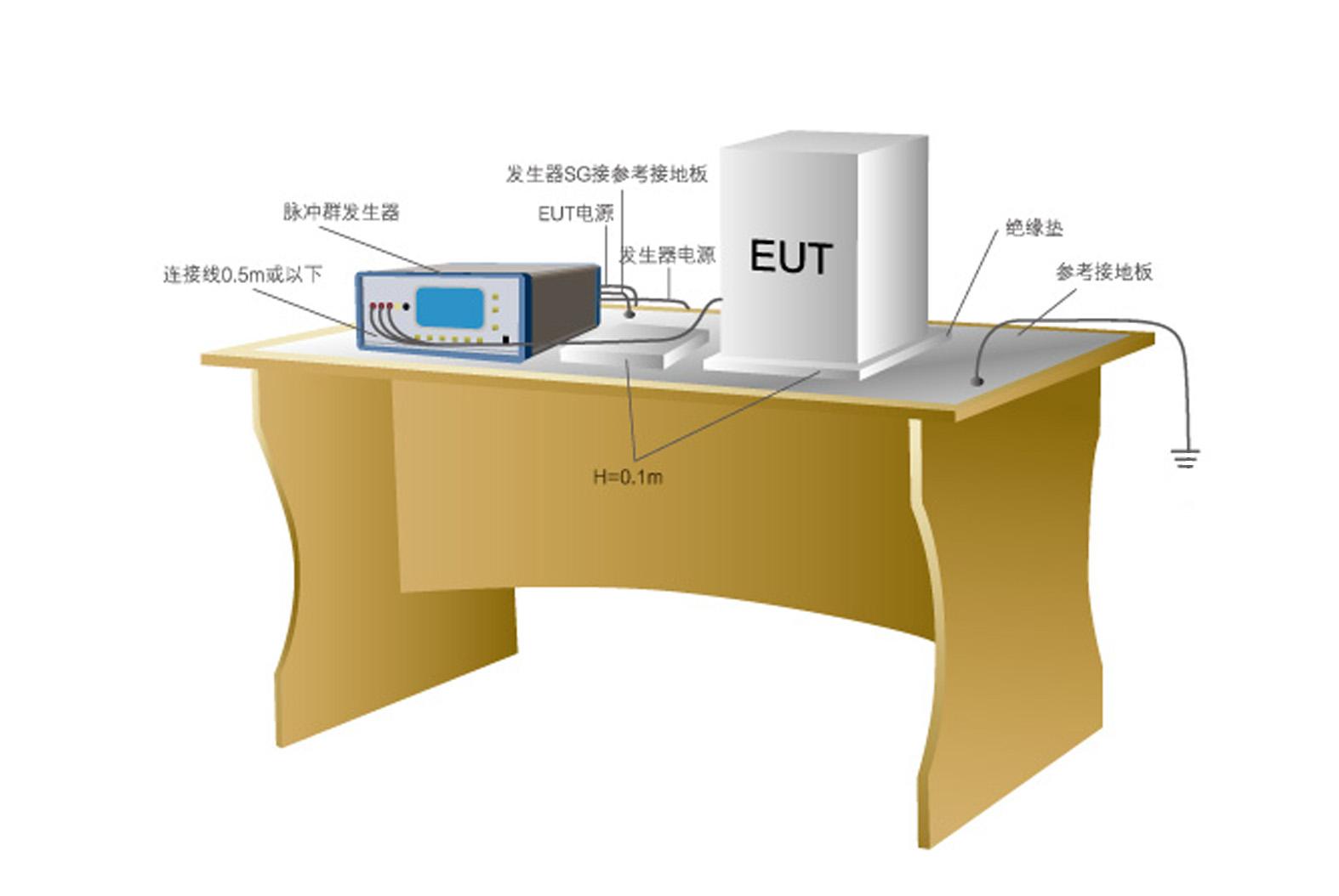 電快速瞬變脈沖群發生器10.jpg